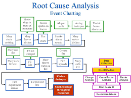 accident investigation root cause analysis ppt video