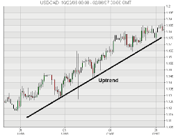 forex trend analysis