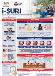 Jabatan pendaftaran dan operasi sokongan kumpulan wang simpanan pekerja beg berkunci no. I Suri Janji Bela Nasib Wanita Tertunai