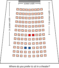 We did not find results for: What Size Screen Or Television Do I Need Audioholics
