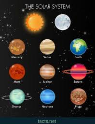 The Solar System Solar System Solar System Projects Our Solar System