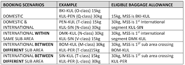 Dengan harga promo dan termurah. Frequently Asked Questions Faqs