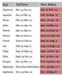Calculate your ascendant, zodiac sign, moon sign, natal chart, and horoscope of birth. Boho Circus New Zodiac New Zodiac Signs Ophiuchus Zodiac