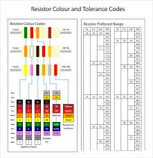 Free 9 Sample Resistor Color Code Charts In Examples Format