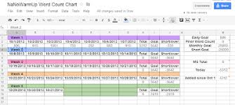 nanowarmup free word count chart in excel or google docs