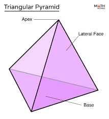 Faces Edges Vertices -3D Shapes Chart-Sphere, Cylinder, Cone - Youtube