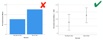 Balken Fur Den Mittelwert Statistik Und Beratung Daniela Keller