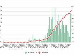 Jul 30, 2021 · 2021年8月2日 これまでの感染拡大防止対策について（令和3年度以降）; æ»‹è³€çœŒ äº¬éƒ½æ–°èž