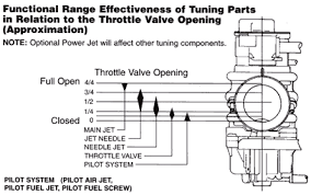 Jetting Tuning Pjmotorsports