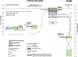 Our latest story for carta. Tephrochronology Of The Central Mediterranean Mis 11c Interglacial 425 395 Ka New Constraints From The Vico Volcano And Tiber Delta Central Italy Sciencedirect