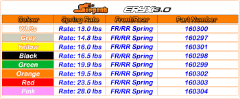 Alumni Article Kyosho Buggy Spring Chart