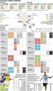 Maybe you would like to learn more about one of these? Juegos Olimpicos Calendario Y Guia Del Futbol Olimpico Marca Com