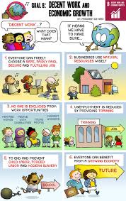 Promote Sustained Inclusive And Sustainable Economic Growth Full And Productive Employment Economics Poster Sustainable Development Goals Economics For Kids