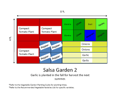 Garden Templates Garden Layout Vegetable Garden Planting Guide Garden Planning