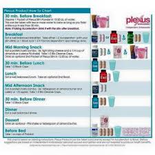 Plexus Product How To Chart Plexus Products Plexus Diet