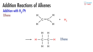 Alkanes Alkenes Alkynes 4 11 Organic Chemistry Ncea Level 2 Chemistry Studytime Nz