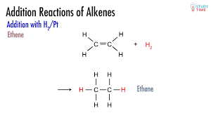 alkanes alkenes alkynes 4 11 organic chemistry ncea level 2 chemistry studytime nz