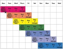 Pioneer 3 Day Cure Sheet Pioneer Title Agency