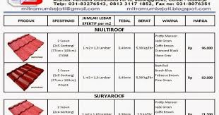 Daftar harga genteng terbaru sumber: Terpopuler 22 Harga Gentengmetal Roof