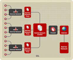 Installation Guide Red Hat Satellite 5 8 Red Hat Customer Portal