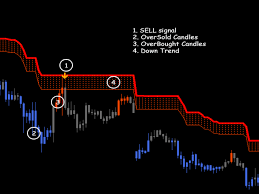 The third quality is that the time of trading : Forex Dapi Trend Non Repaint Mt4 Indicator Free Mt4 And Mt5 Indicators
