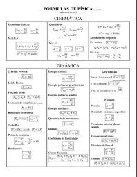 Formulario General De Fisica Fisica Formulas Fisica Fisica Mecanica