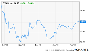 surveymonkey undervalued recent ipo svmk inc nasdaq