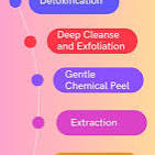 The Six Steps Of A HydraFacial | Rejuvenating Solutions