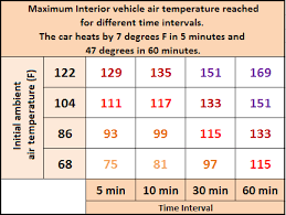 With Summers Peak Hot Car Deaths Among Children Rise