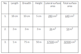 Gseb Solutions Class 9 Mathematics Surface Area Volume 1 Https Www Cbsetuts Com Gseb Solutions Class 9 Mathematics Surface Are Surface Mathematics Solutions