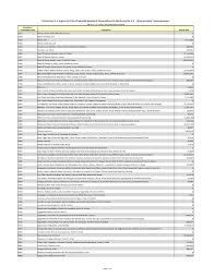 Preliminary: U.S. Exports to China of Selected Schedule B Commodities For  Monitoring the U.S. - China Economic Trade Agreement