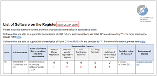 Specifies whether the gst registration number is assigned for input service distribution. Gst Blocked Input Tax List Malaubuim