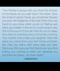 Short Birthday Paragraph For Mom Missing Mom Mom Quotes Miss Mom Quotes