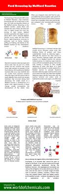 Food Browning By Maillard Reaction Maillard Reaction Food Chemistry Medicinal Chemistry