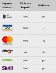 Apk file, you can make a security deposit to allow you to bet straightaway via the application. 10cric Credit Card Deposit Money In 10cric With Credit Card