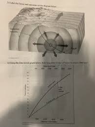Epicenter and hypocenter are two important terms in the field of seismology, especially in describing earthquakes and underground explosions. Solved 1 What Type Of Current Is Illustrated In The Diag Chegg Com