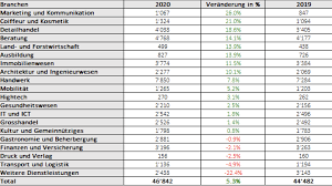 Der messe schweiz (mch group) geht es schlecht. Corona Pandemie News Hintergrunde Horizont