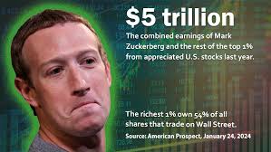 Inequality.org: January 31, 2024