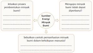 Lengkap Kunci Jawaban Kelas 4 Tema 9 Subtema 2 Pembelajaran 4 Kunci Jawaban Tematik Lengkap Terbaru Simplenews