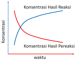Ilmu Pengetahuan Populer 1 Contoh Soal Laju Reaksi