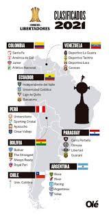 Campeón copa sudamericana 2021 *como campeones continentales, ambos equipos ocuparán la plaza 1 de sus respectivos países. El Calendario De La Libertadores 2021