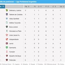 Liga argentina, primera nacional, copa. Tablas Resultados Y Asi Sigue La Fecha 1 De La Copa De La Liga Profesional