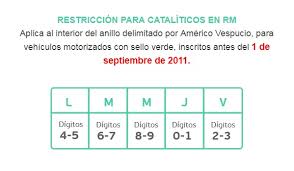 Check spelling or type a new query. Nueva Restriccion Vehicular 2019 Automotriz Daniel Achondo