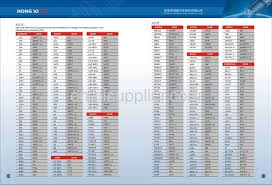 abundant cross reference spark plugs chart spark plug cross