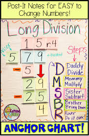 Redirecting Math Anchor Charts Education Math Math Methods