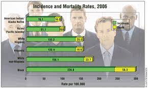 The cancer cells are moderately differentiated. Incidence And Prevalence Of Prostate Cancer