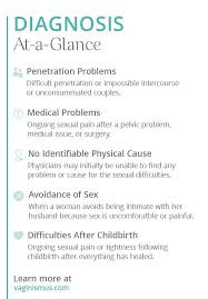 Pin On Vaginismus Education Painful Intercourse