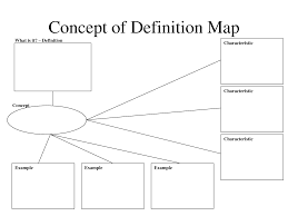 Concept Of Definition Map Graphic Organizers Map Definitions