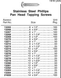 21541 Torx Truss Head Tapping Screw Denver Auto Fasteners