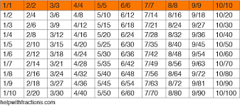 Equivalent Fractions Help With Fractions Equivalent Fractions Fractions Teaching Fractions